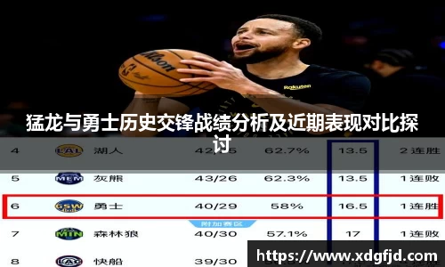 猛龙与勇士历史交锋战绩分析及近期表现对比探讨
