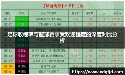 足球收视率与篮球赛事受欢迎程度的深度对比分析